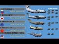 10 Largest Military Transport Aircraft in the world (2019)