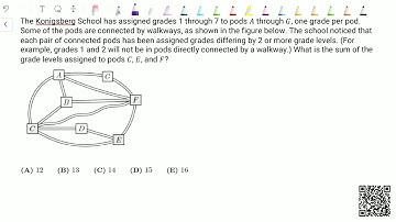 2025 AMC8 Problem 21