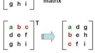 TRANSPOSE IN EXCEL #excel #exceltips #exceltricks #excelformula #exceltutorial #exceltraining