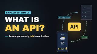 APIs Explained: How Apps Secretly Talk to Each Other