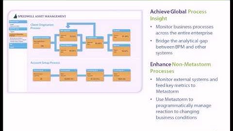 [Altosoft] Metastorm Webinar Part 1 of 7
