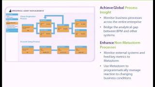 [Altosoft] Metastorm Webinar Part 1 of 7