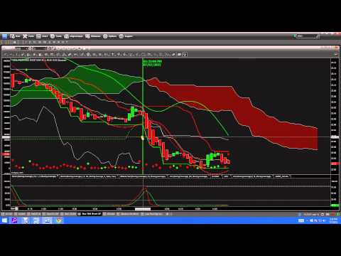 Nadex signals binary options broker