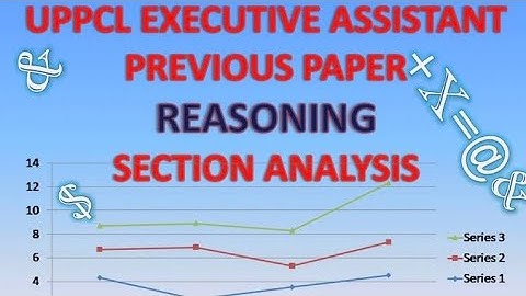 UPPCL EXECUTIVE ASSISTANT Previous paper Reasoning section analysis @Studyhelpofficial