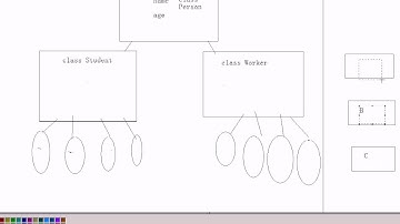 黑马程序员 毕向东 Java基础视频教程第07天 02 面向对象继承 概述2