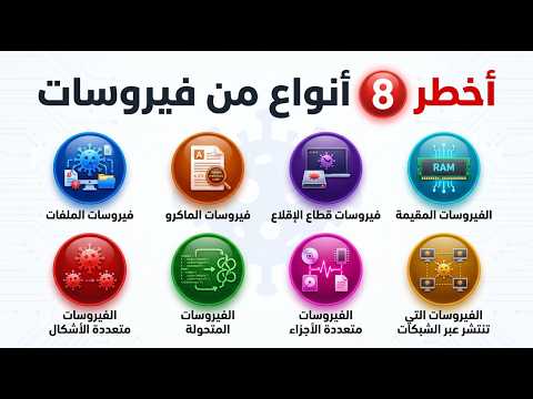Capa de أخطر 8 أنواع من فيروسات الكمبيوتر التي يجب أن تعرفها