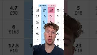 What’s the UKs number one side hustle - matched betting #matchedbetting #championsleague #betting