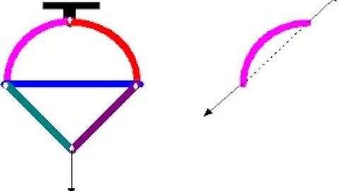 Example of Two Force members