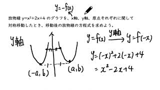 5. 放物線の対称移動（サムネイル画像）