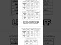 lrd merit 2025 lrd cutoff 2025