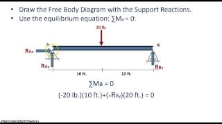 Support Reaction Calculation