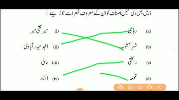 UGC NET Urdu 2020 Solved Paper Part 7 | Net Urdu Previous Year Questions