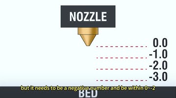 How to adjust z offset—TINA2 V9