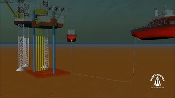 Orcaflex Simulation - Jumper Detachment