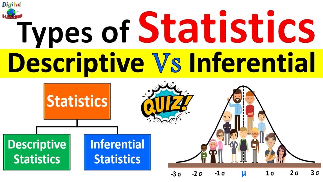 Descriptive Statistics Vs Inferential Statistics Measure Of Central 