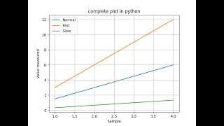 Famous Grid, Axes and Label in Matplotlib and Numpy Net Worth