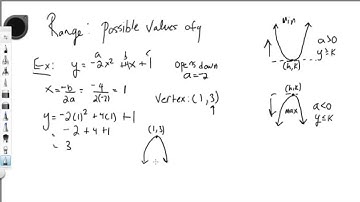 Range of a Quadratic Function