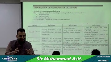 CAF 8 Sir Asif Lecture 54