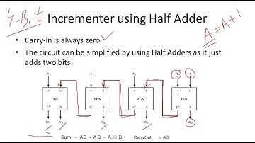 17a Incrementer circuit using Full Adders and Half Adders | Digital Logic Design