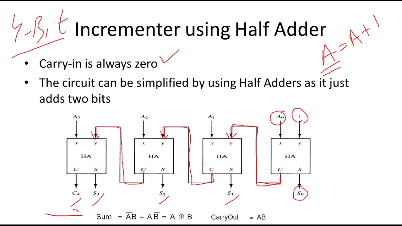 Explain Half Adder Circuit With Diagram