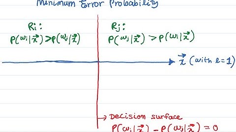 MLIP L16 - Bayesian Classification Part-5 (Decision Surfaces, Discriminant Functions, 1D Gaussian)