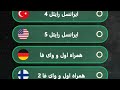 بهترین و پرسرعت ترین فیلترشکن اندروید با ۶۰ تا سرور برای تمام خط ها Vpn پرسرعت فیلترشکن برای بازی 