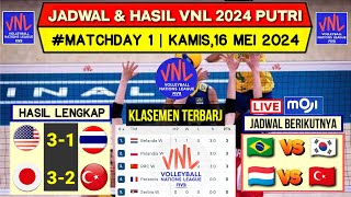 Hasil Vnl Putri 2024 Hari ini~Amerika vs Thailand~Klasemen VNL 2024 Terbaru~Jadwal Vnl 2024 LiveMoji screenshot 4