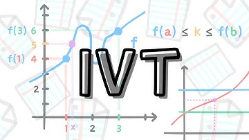 The Intermediate Value Theorem made EASY