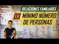 MÍNIMO NÚMERO DE PERSONAS - RELACIONES FAMILIARES