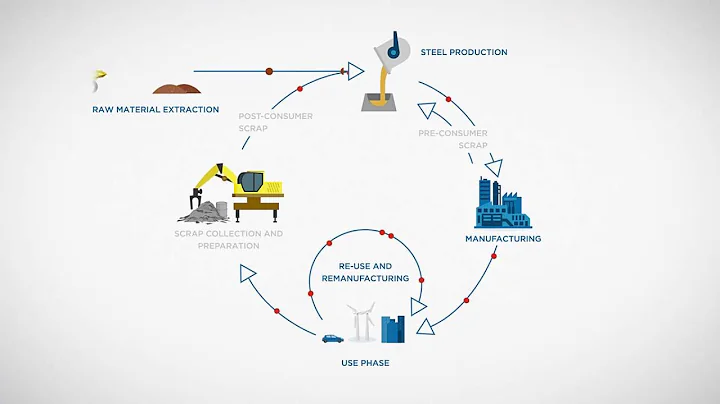 Steel in the Circular Economy - DayDayNews