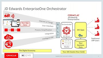 Automate JD Edwards with RPA – Ndevr + Orchestrator Guide