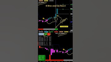 Nifty Option Buy Sell Signal Software 🔥📊 #niftyoptions #stockmarketreels