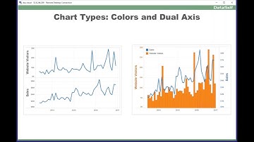 Dashboard 101 (Tableau, DataSelf, Power BI)