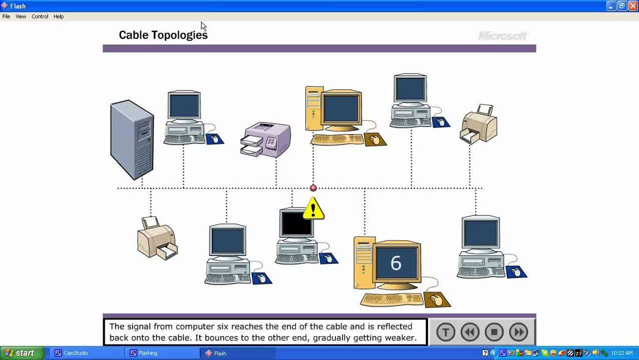 Bus Topology