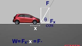 Esen Yayınları Animasyonları Mekanik İş Mechanical Work 11.Sınıf 9.Sınıf Wf.δx