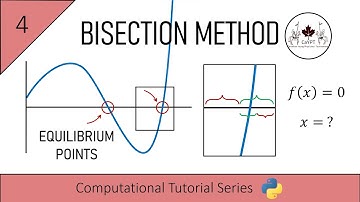 Bisection Method Theory