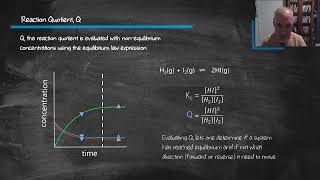 R2.3.5 Reaction Quotient