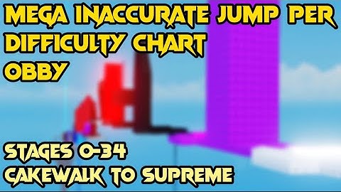 MEGA Inaccurate Jump Per Difficulty Chart Obby - All Stages (0-34 - Cakewalk to Supreme)
