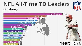 NFL All-Time Rushing Touchdown Leaders (1933-2022) - Updated