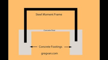 What Is A Structural Moment Frame - Building And Engineering