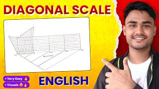 Q1.1 - The area of the field is 50,000m². L & B 10cm & 8cm😃 - DIAGONAL SCALE PROBLEM | IEM-UEM Group