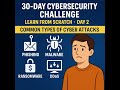 Day 2: 5 Common Cyber Attacks Explained — Phishing, Malware, Ransomware & More