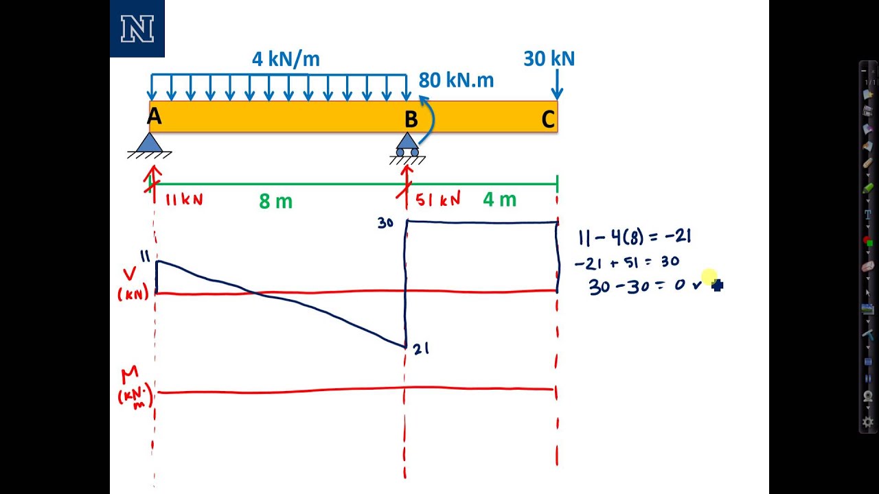 SM diagrams Part 5