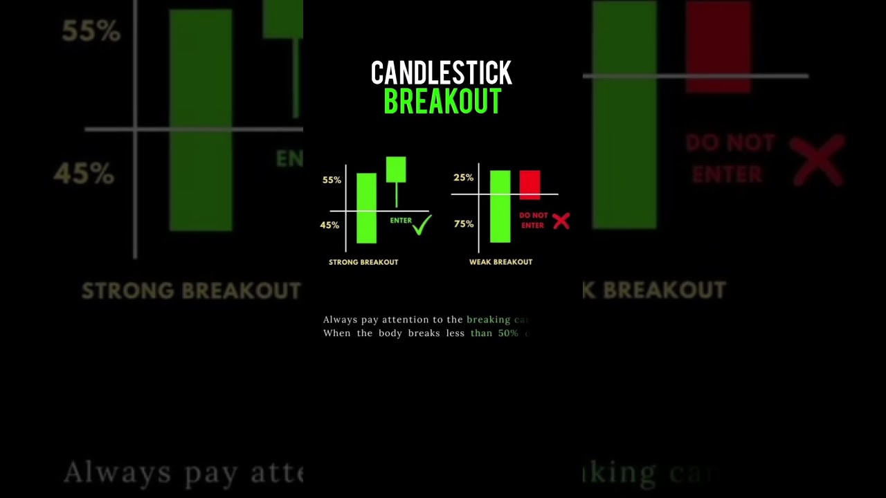 candalestick breakout 