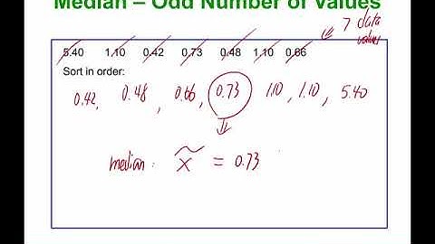 Chapter 3 Measure of Center and Variation Part 1