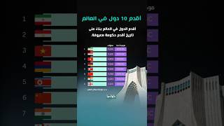    دول هي الأقدم في العالم ولن تصدق من هي المرتبة الأولى  اكسبلور  خلونا سوا سمعها