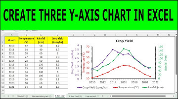 Een 3-assige (drievoudige verticale as) grafiek maken in Excel (stap-voor-stap handleiding)
