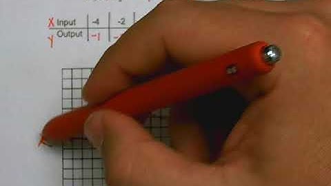 Lesson 6.2 HW Describing Functions