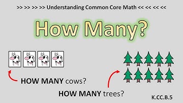 Understanding Common Core Math (Standard K.CC.B.5)