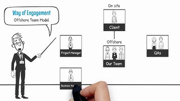 ERP & Customized Software Development Company